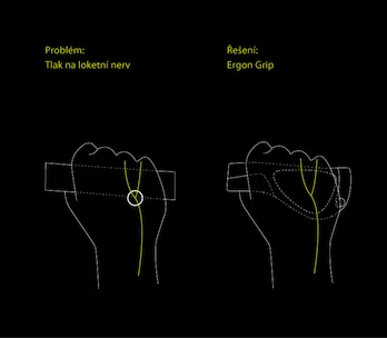 Grips ERGON  GP1-S