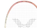 Raquette de badminton Victor Jetspeed S 99 O
