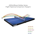 Revêtement Joola  Rhyzm 425
