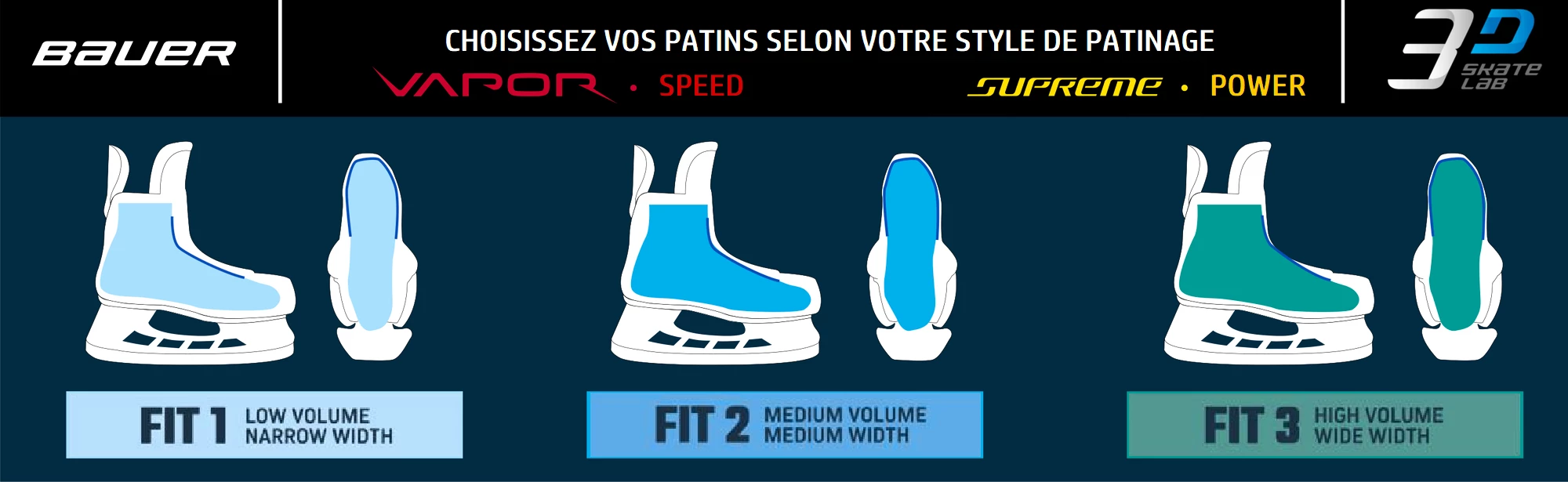 Sélection de patins Bauer Fit