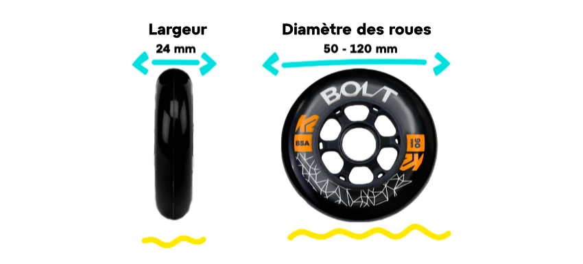 Taille des roues