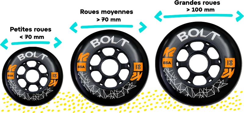 Taille des roues